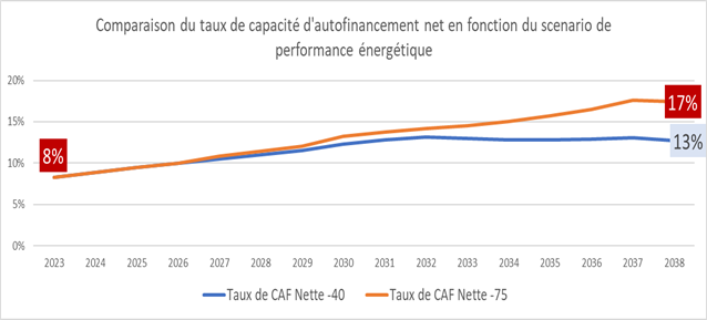 tayux de caf nette