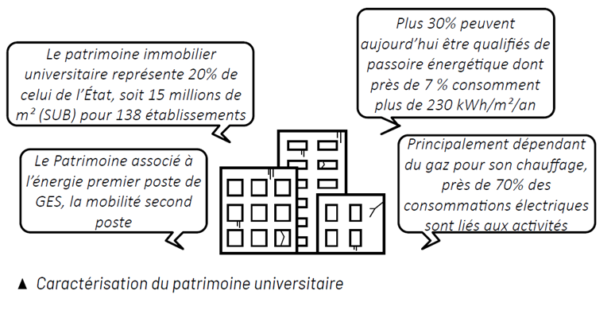 caractérisation du patrimoine universitaire