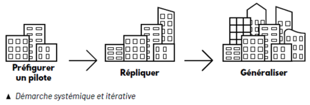 processus de généralisation de la rénovation