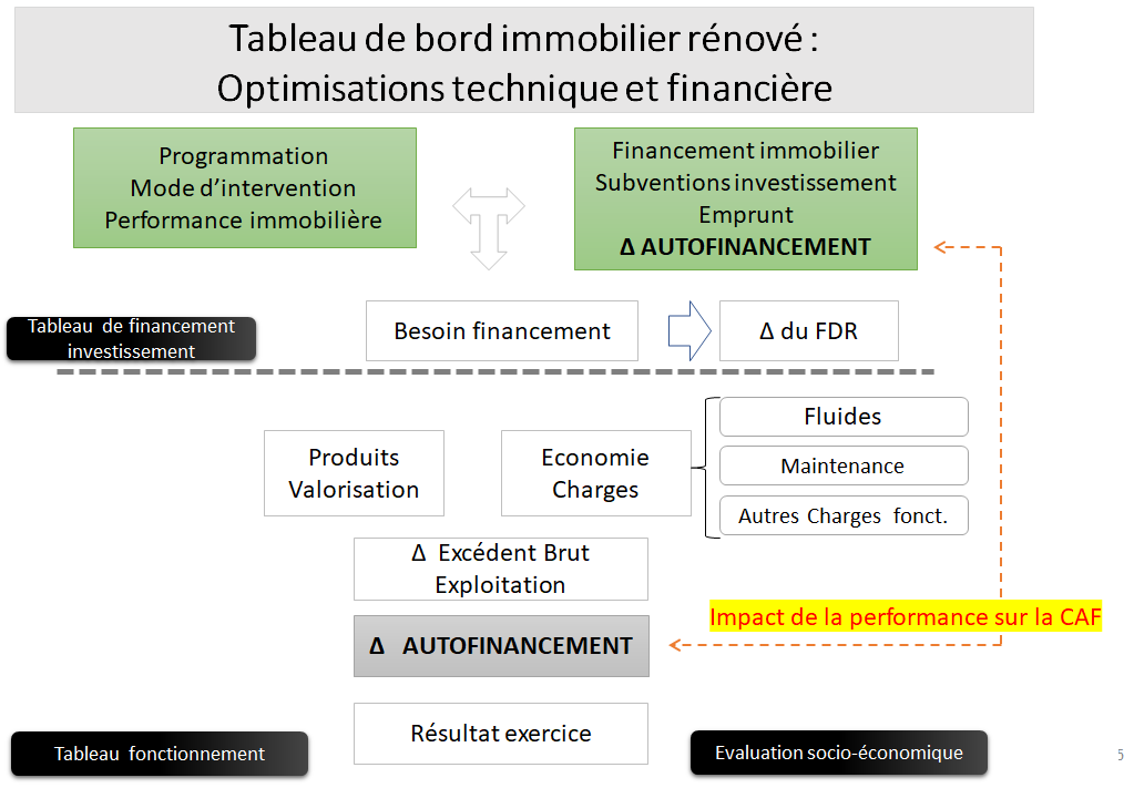 Agrégats pris en compte dans la simulation