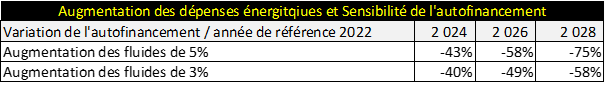 ratio fluides sur caf