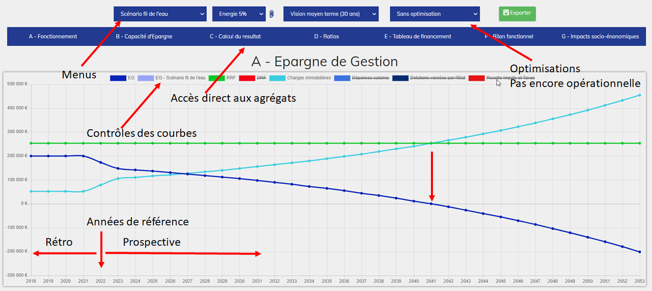 simulation evolution du cycle d'exploitation au fil de l'eau sur le cycle de vie du bâtiment