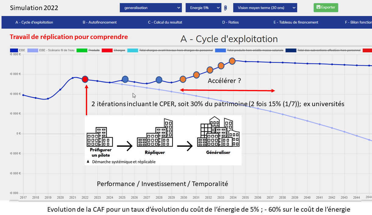 résultat simulation F4