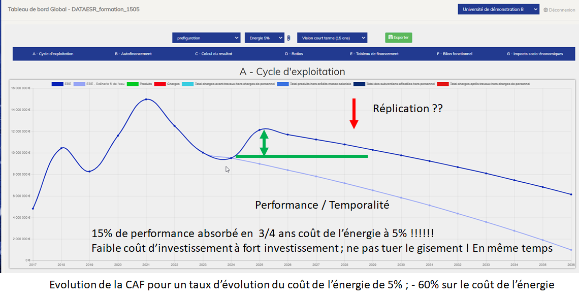 conditions de soutenabilité emprunt